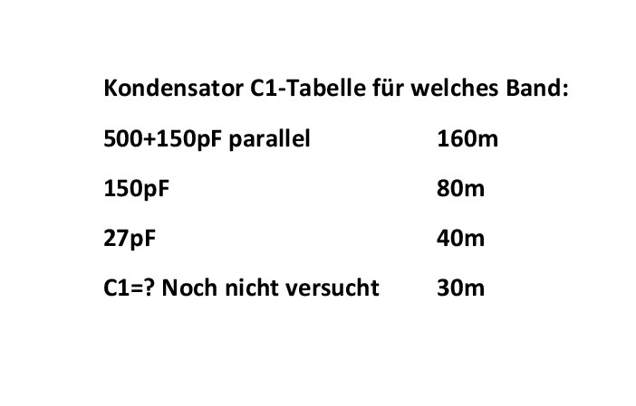 C1-Tabelle